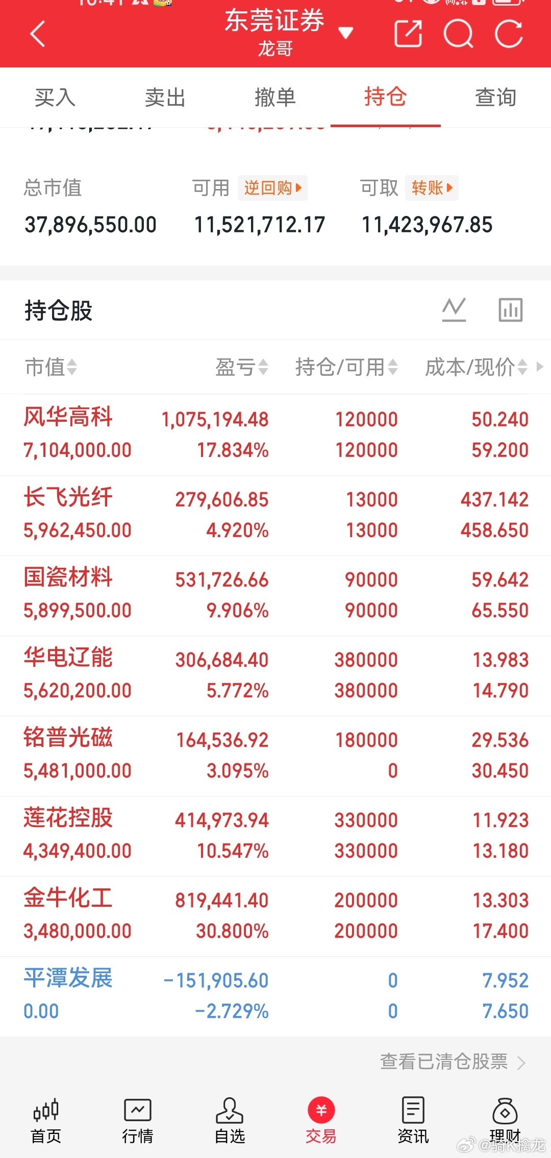 龙哥我的实盘A股记录来了！ 今日持仓：铭普光磁 上机国瓷材料 持有长飞光纤 持有