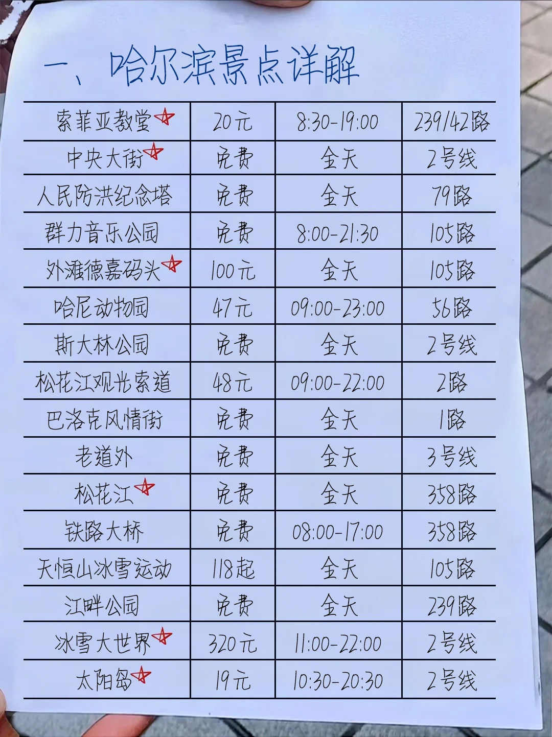 拜托🥹想去哈尔滨的姐妹存下吧！很难找全