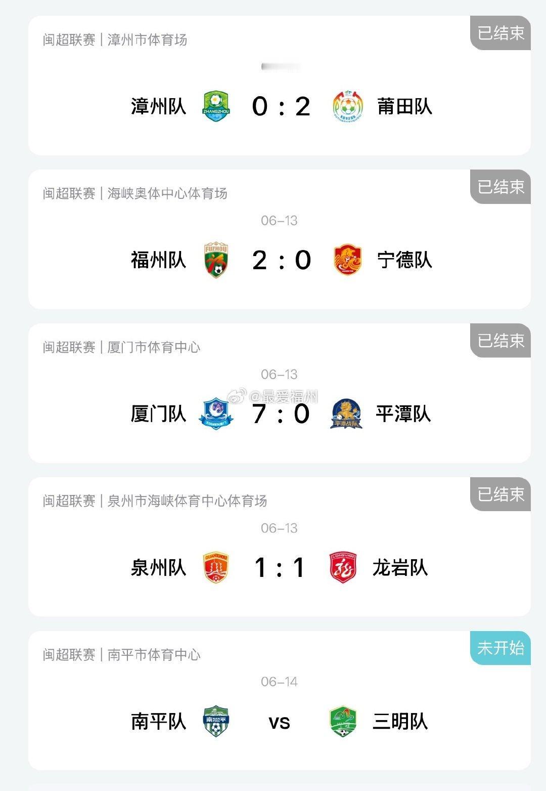 今晚，闽超第七轮四场比赛结果揭晓！闽超最新积分榜更新（截止6/13日）。
福州队
