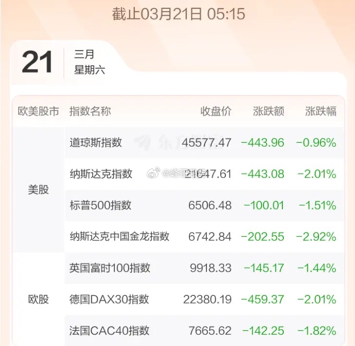 3.23股市早知道：1、外盘汇总：纳指大跌，具体如图一。 2、交易提示：如图二。