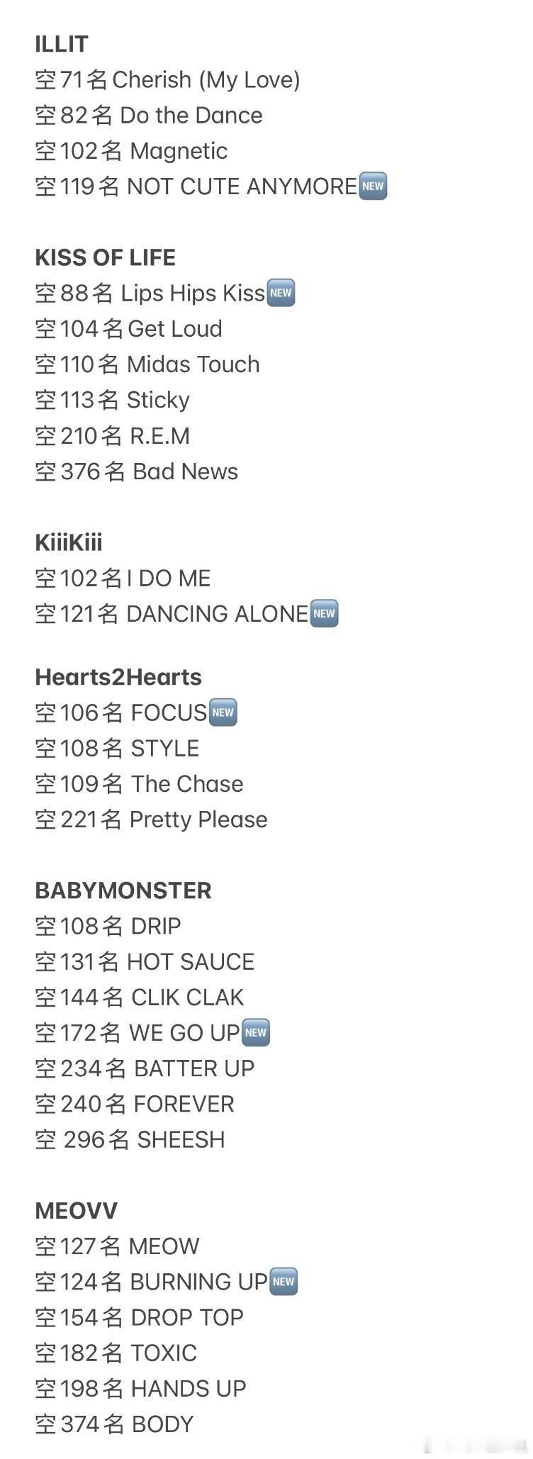 六代女团音源成绩 