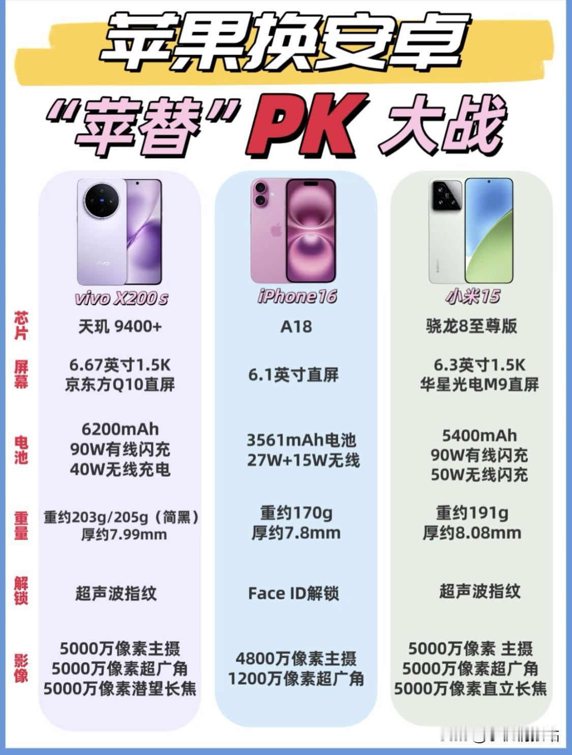 🔥苹果换安卓，“苹替”PK大战！
4月的手机界真的杀疯了，一个个都卷出了新高度