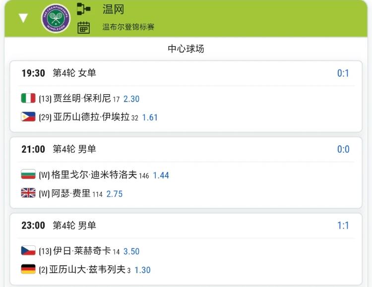 7月6日温网赛程！！
将决出男女打各最后四个八强席位！！
女单四场：保利尼vs伊