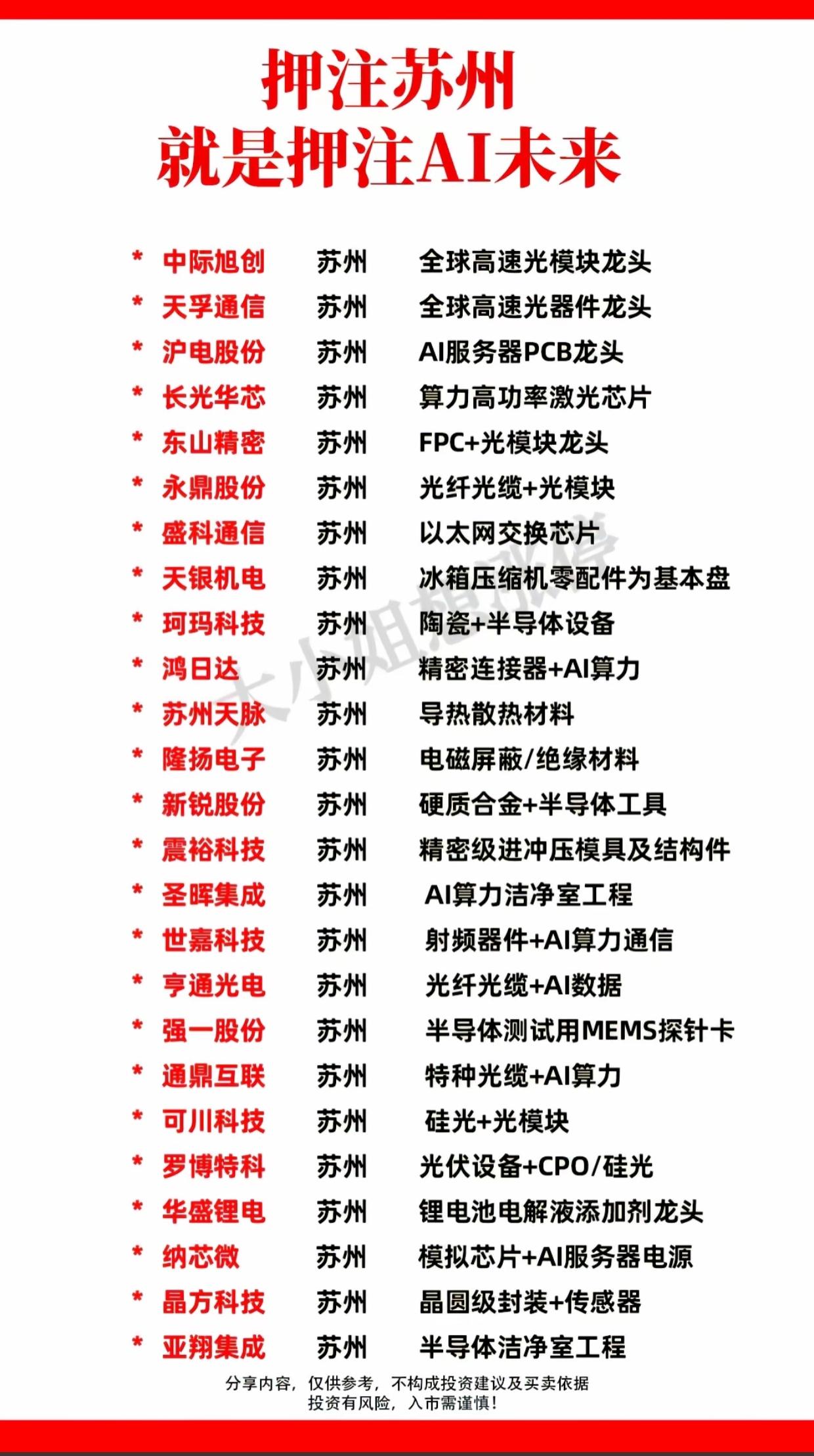 别再瞎炒AI了！苏州，才是真正藏着AI全产业链的“隐形王者”

你可能还在追着光