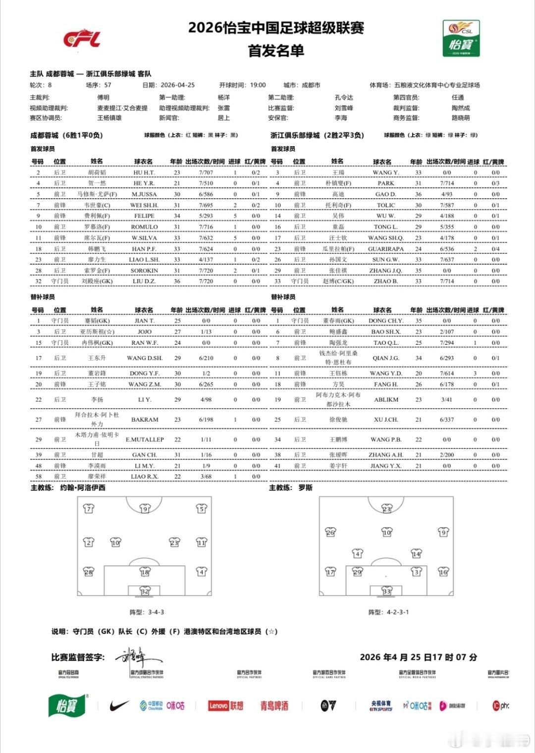 这首发看起来浙江队几乎毫无胜算，但谁知道呢，足球是圆的。 