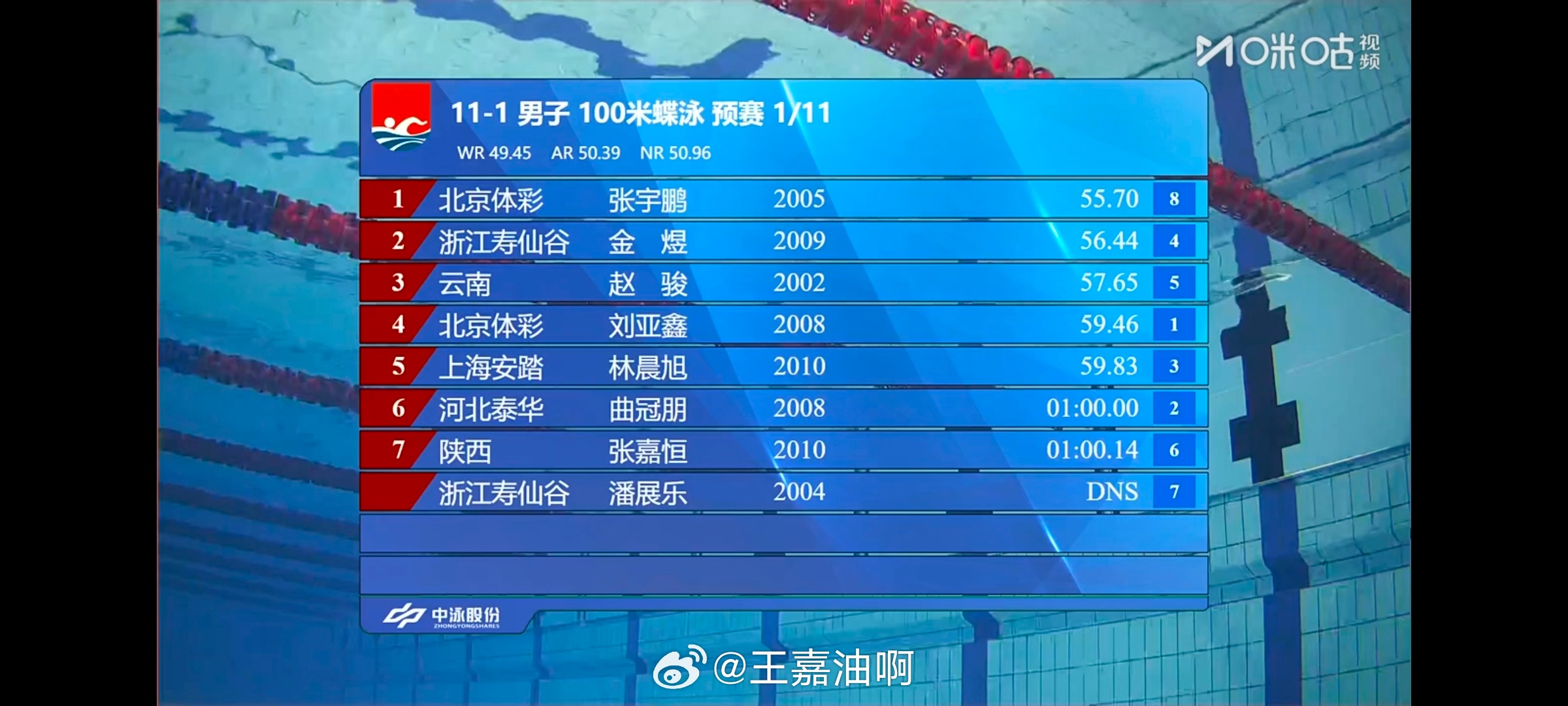 2025全国游泳锦标赛男子100米蝶泳预赛啊 潘展乐弃权了潘展乐100蝶退赛 2