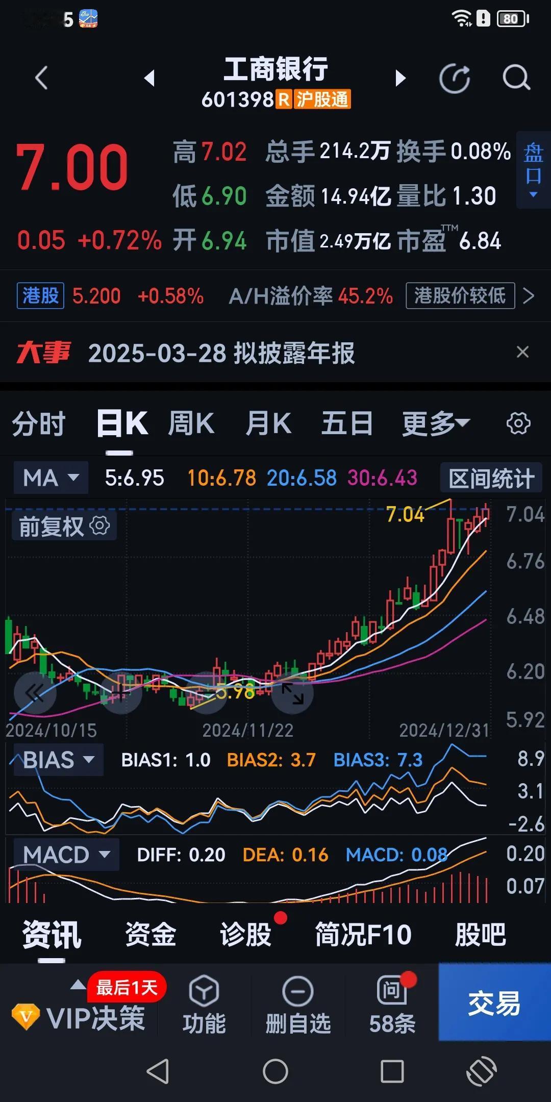 有多少支股的跌幅加在一起才能抵掉它涨0·1的涨幅？在有茅台、中核等大盘的微涨，就