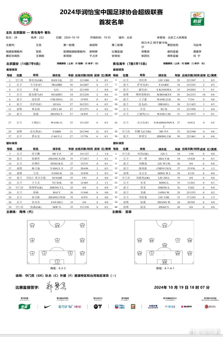 首发保持稳定，还是用的最熟悉的433继续派出全部首发，争取主场连胜！ ​​​