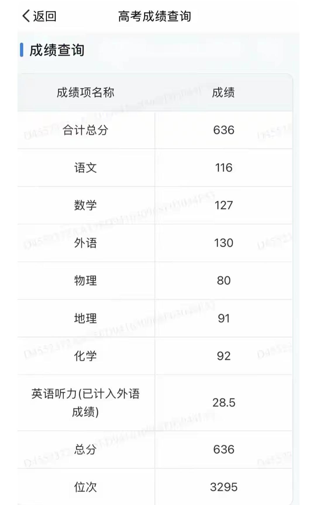 河南物理考生，排名3295，很不错很不错，这个成绩根本不用纠结，也别找什么高考咨