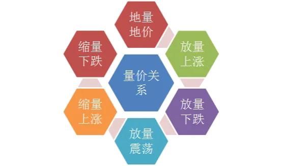 昨天港股成交量不足800亿，1000多家公司零成交。说明一个什么问题？同样A股昨