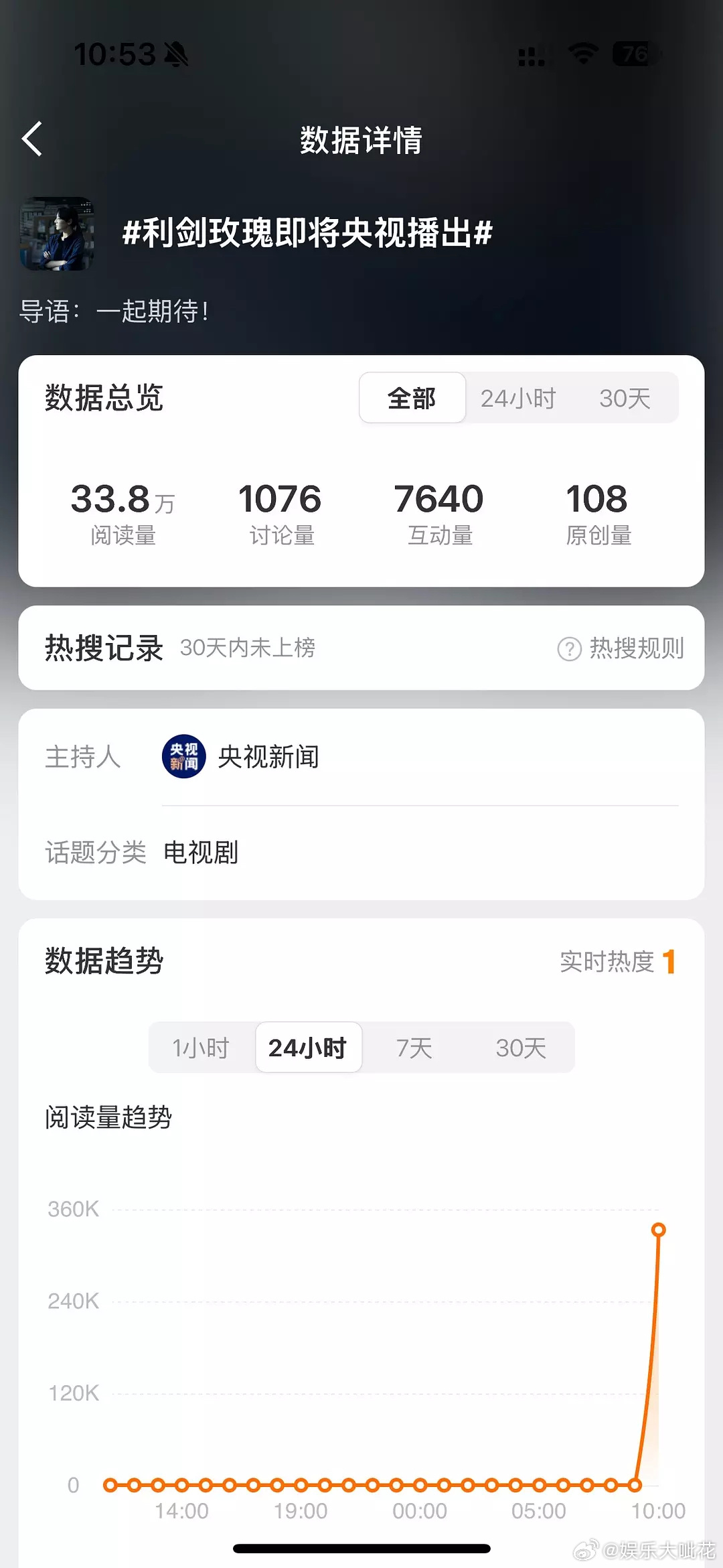央又来力挺利剑玫瑰了，这个利剑玫瑰是不是真的快播了？ ​​​
