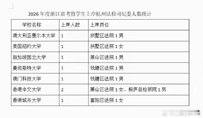 杭州法院检查院招这么多留学生做什么？他们学的是大陆的法律吗？