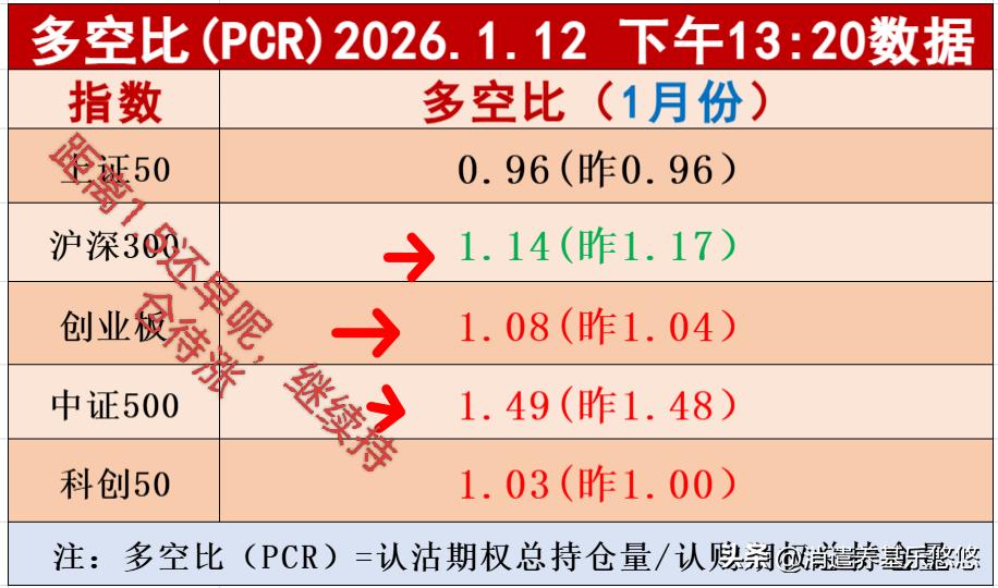 红盘报收，我今天又忍不住追高啦！又是红彤彤，现在是板块严重分化，高了还有高，低了