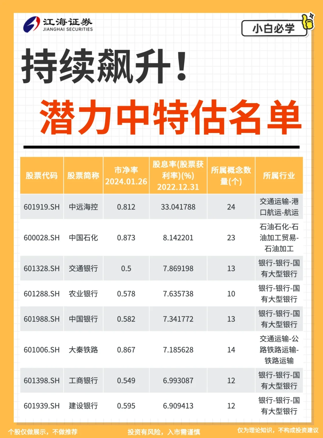 2024年初股市飙升赛道｜中特估‼️