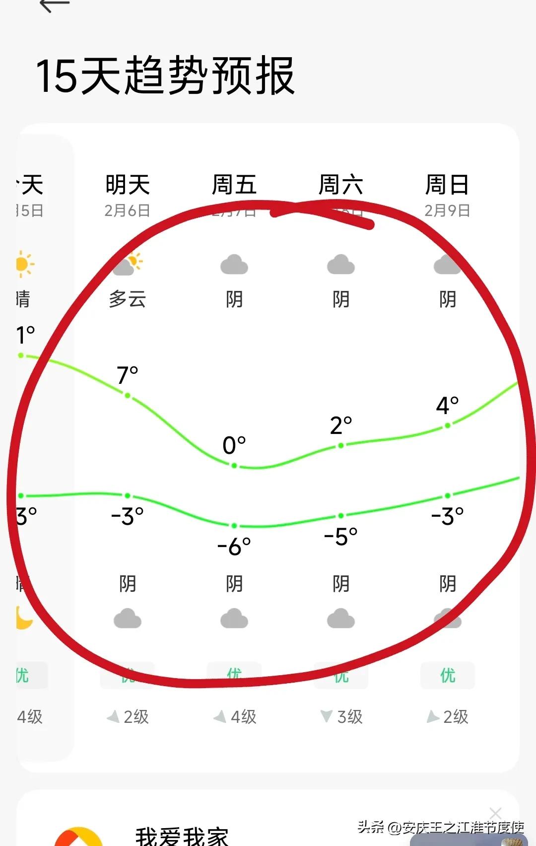 明天上海冷🥶的-3度啊，零下三度，你以为这就算了？后面来了个-6度的温度，后天