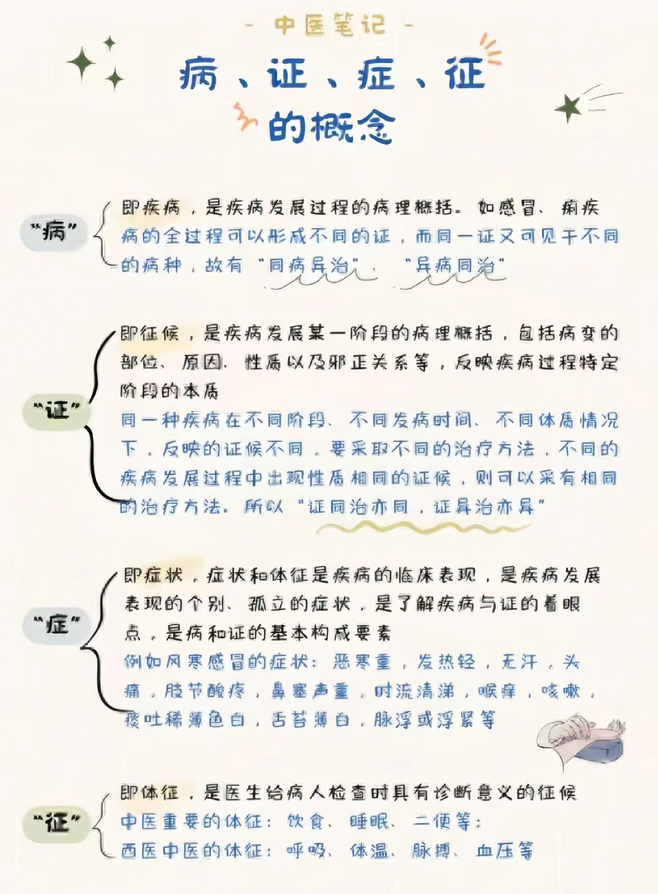 简单一张图就能看明白，中医所说的病、证、症、征是什么概念！