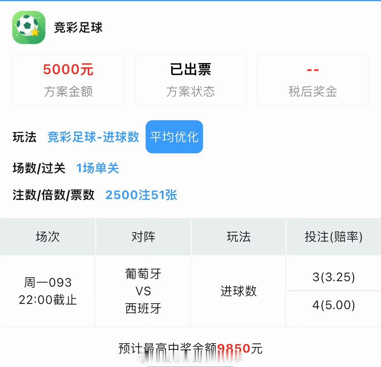 今日金牌进球数冲击16连红，实力在线 