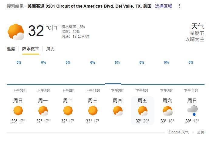 本周末COTA天气预报F12025F1美国大奖赛 ​​​