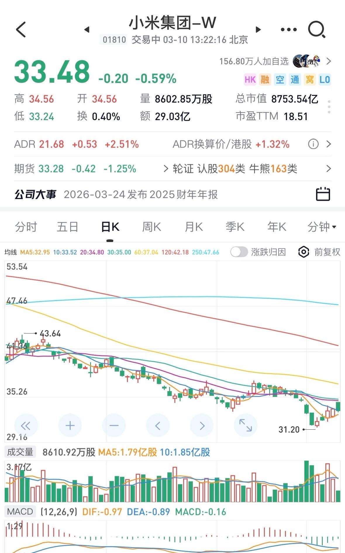 小米集团和美团是外资空头大本营

外资一直盯着这两个公司做空，主要是因为这两个公