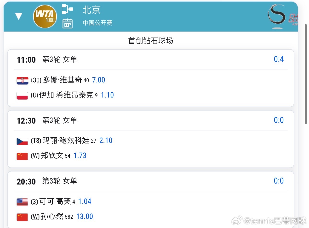 10.5日中网赛程 郑钦文日场，孙心然夜场压轴孙心然这个赔率….[笑cry]不早