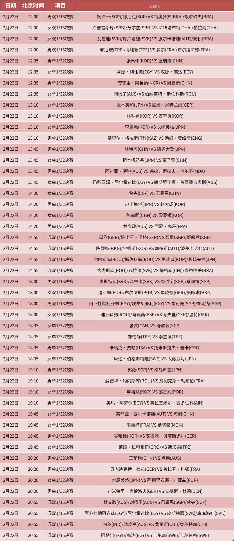 WTT新加坡大满贯2026 2月22日赛程 