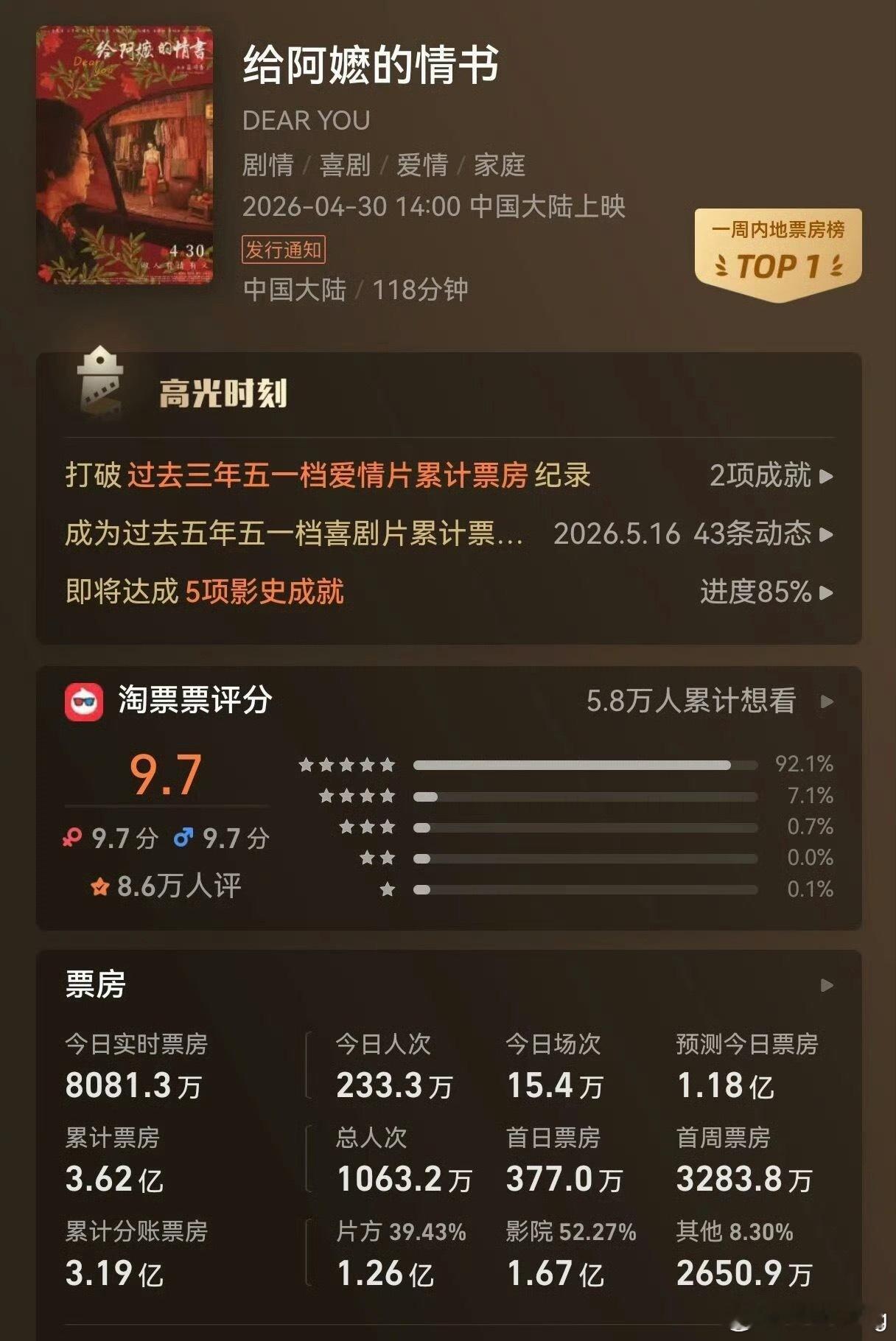 给阿嬷的情书最终票房或近20亿我很想去看，问题是我听不懂潮汕话怎么办？有没有看过
