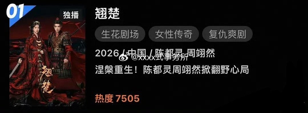 陈都灵翘楚热度破7500了，成为优酷2026首日热度最高 