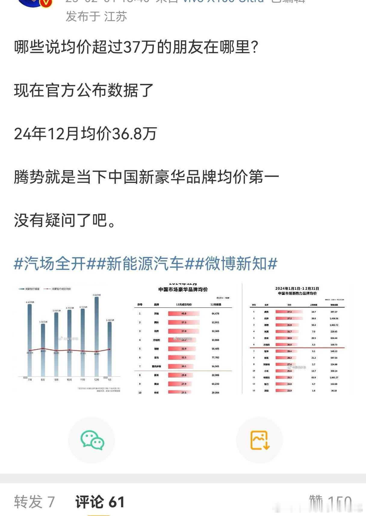 做数据对比，“同等条件”这个东西就那么难理解吗？比销量用问界，比均价用鸿蒙智行，