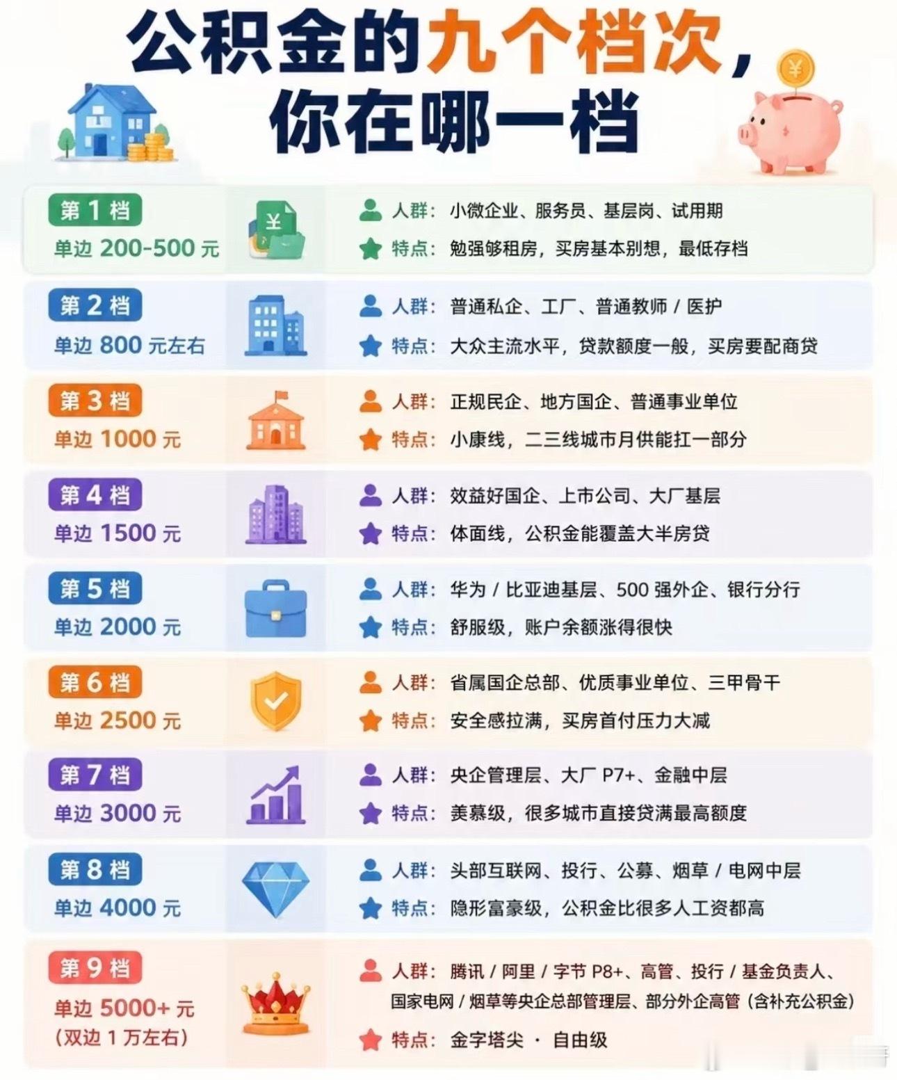 公积金 强制缴纳一直以为公积金是企业福利，后来才了解，按条例它本就是单位法定义务