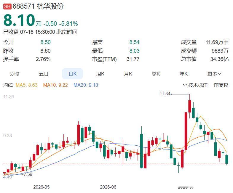 2026.7.16晚间上市公司重大事项公告（一）：
 
一、重大事项公告：
1.