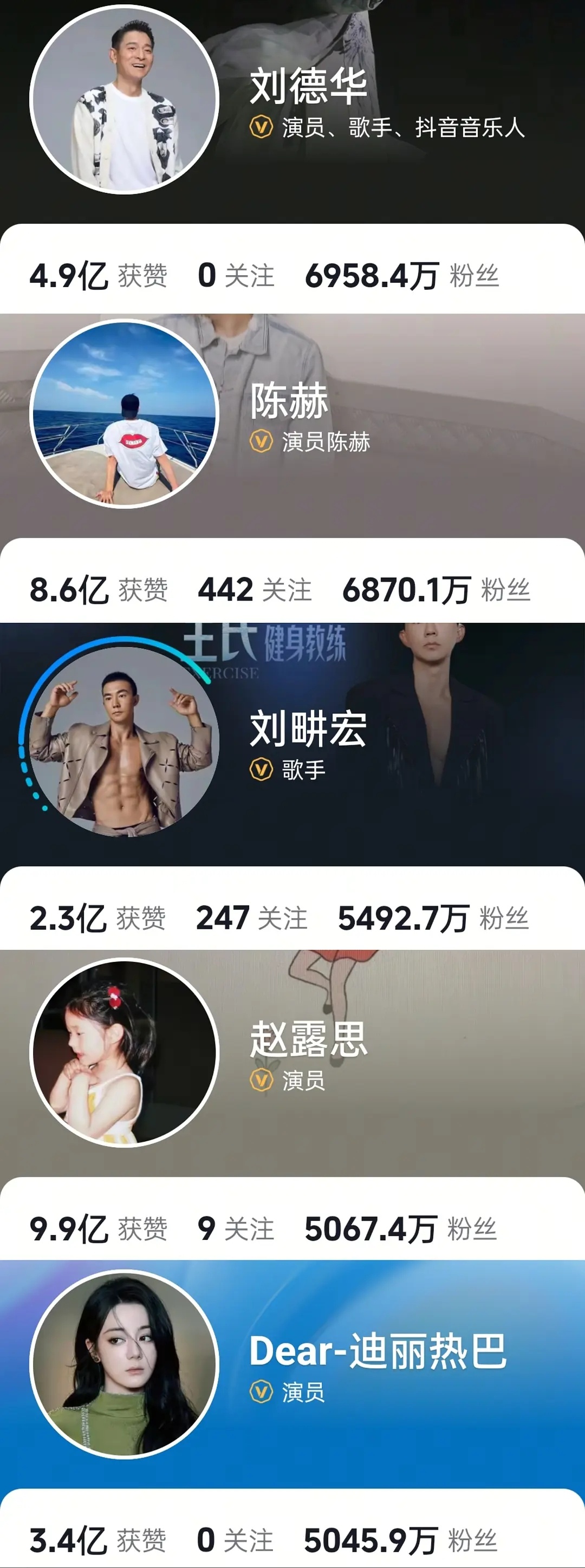 抖音粉丝前五的明星刘德华6958.4w陈赫6870.1w刘畊宏5492.7w赵露