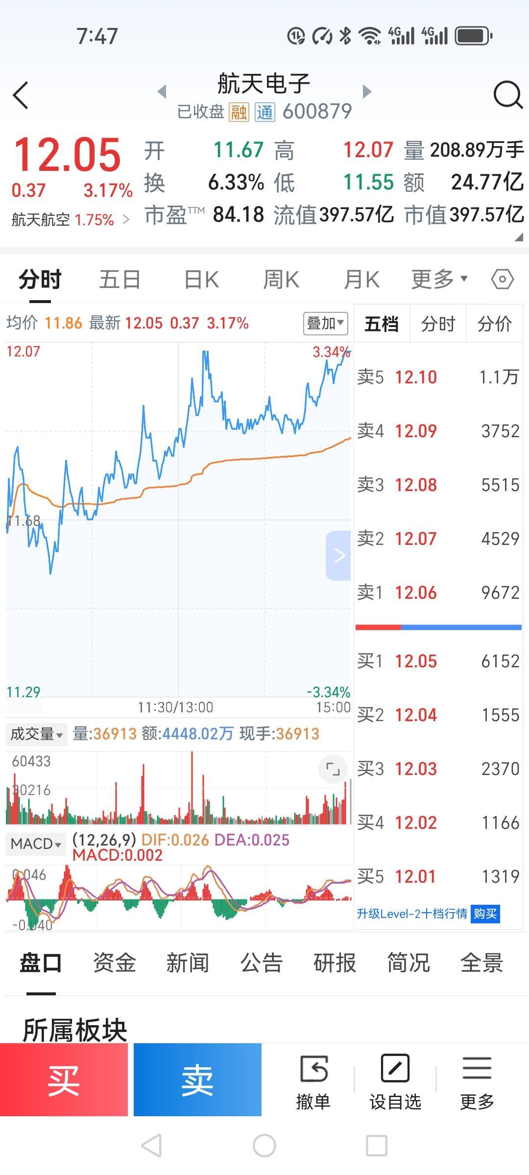 为什么开盘前计划的很好，一开盘就没了方向，被大盘所左右，你们是不是也这样。我今天