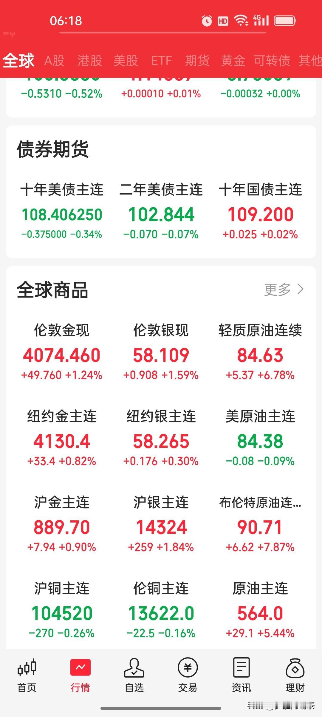 昨夜今晨全球市场复盘：美联储维持利率不变，道指大跌超2%，光通信、存储板块继续崩