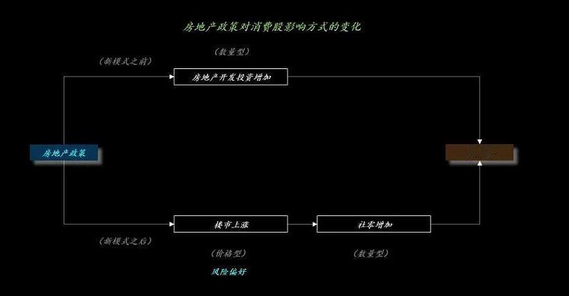 万科近期反弹，引爆了地产板块。
市场在传形形色色的地产政策。如传闻说“将有全国性
