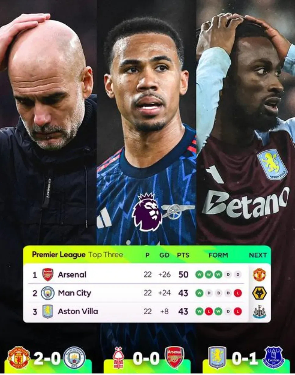 英超争冠格局大乱！前三球队同轮丢分 阿森纳闷平却意外扩大领跑优势谁能想到，英超第