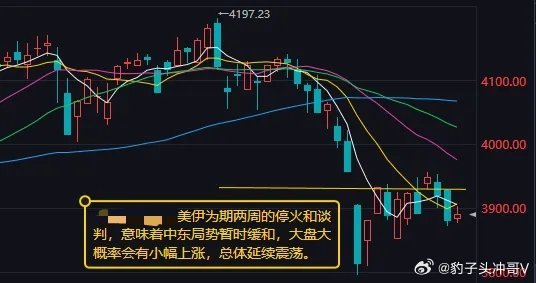 缩量震荡暗藏玄机！中东缓和催生结构性机会4月7日两市成交再缩至1.6238万亿元