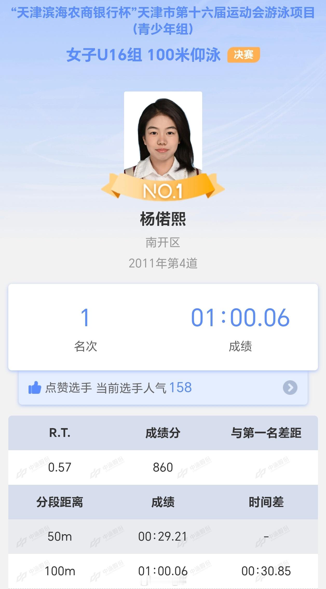 天津市运会 杨偌熙100仰：1:00.06200仰：2:08.32 PB200混
