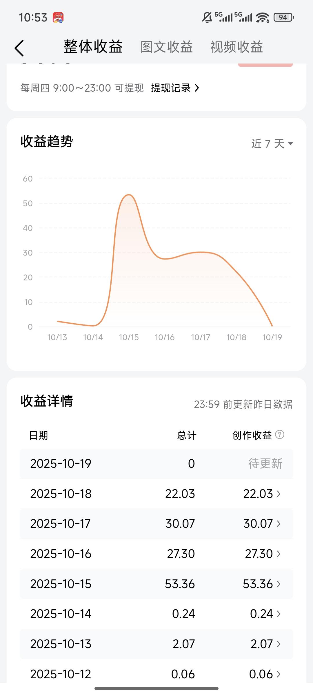 我就每天抽个几分钟写写
每天坚持发而且
我才做没几天之前只是下载了
但没怎么管是
