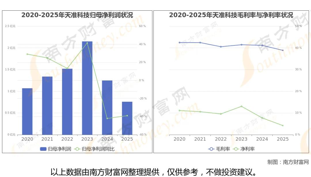 英伟达物理AI赛道爆发！8大核心龙头企业全梳理
 
物理AI可融合传感器、物理规