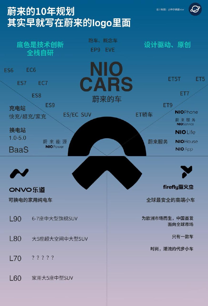 11年，它是怎么做到无法复刻的？新能源行业浩浩荡荡发展到2026年，其实经历了2