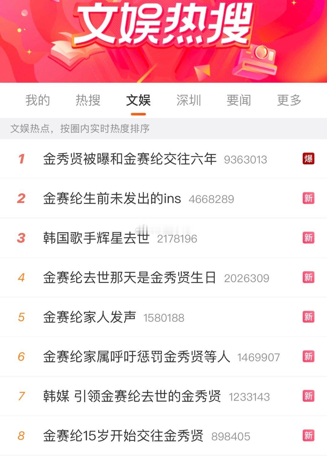 今天韩娱是约好了在微博团建吗？微博你也是出息了[允悲]热度前十有八！金秀贤被曝和