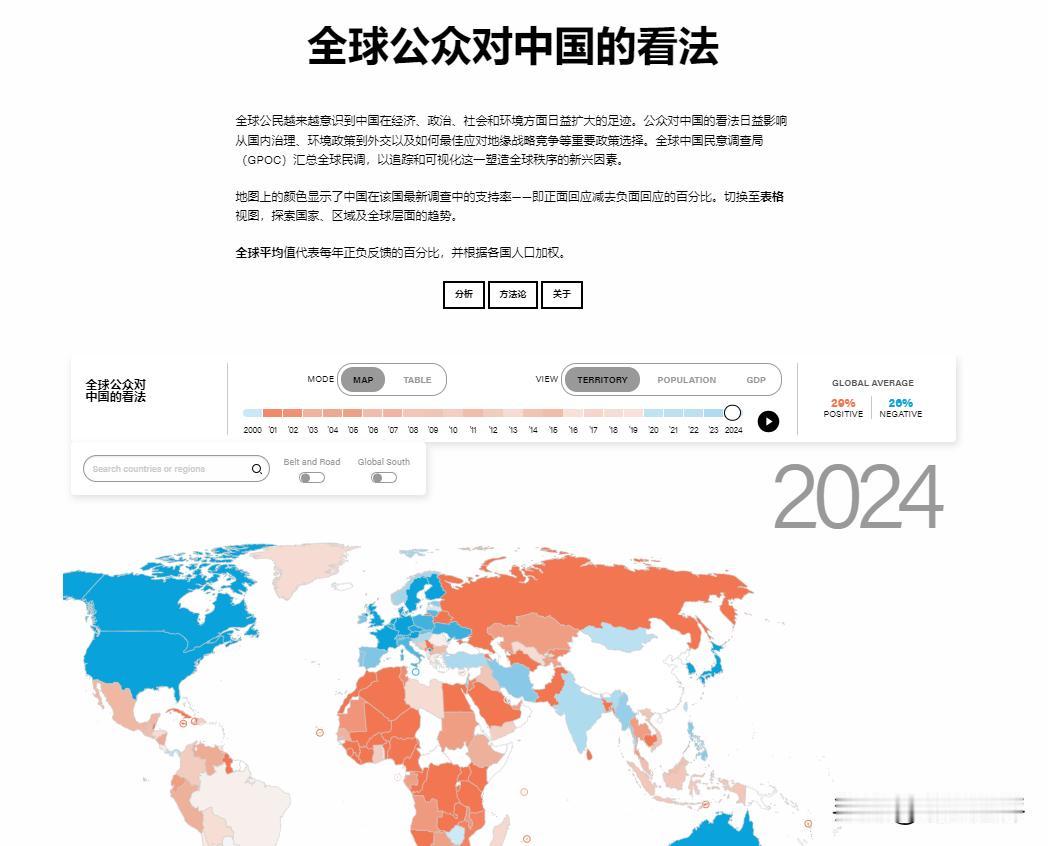 看了前两天皮尤研究中心的结论有点飘了吧？但皮尤调查对象不包括很多人整天为之鼓与呼