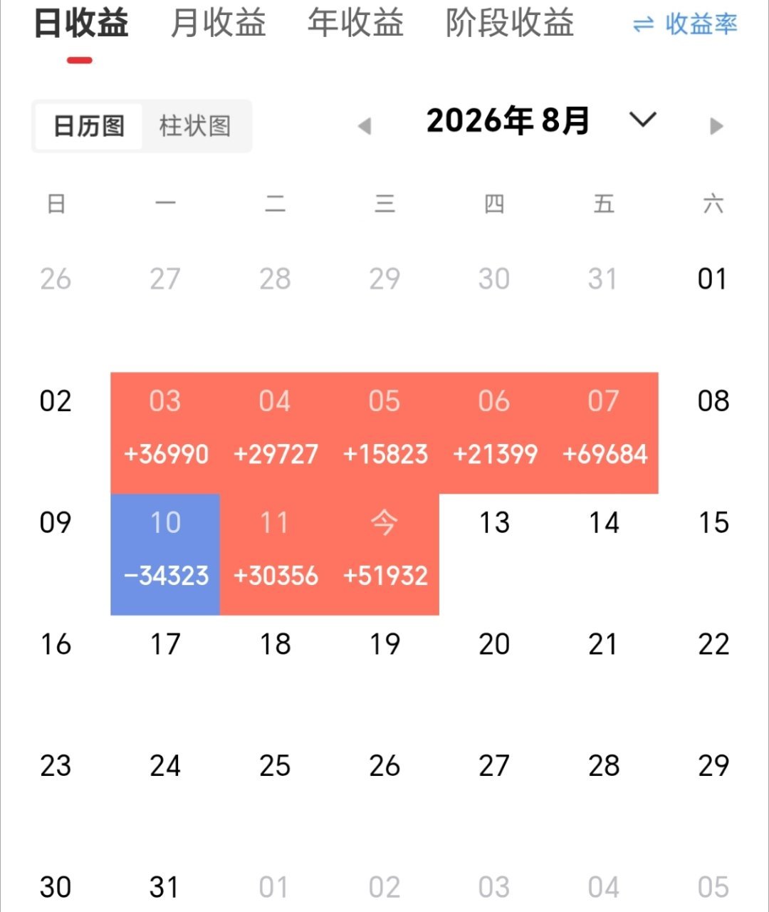 近期分享的  太极实业 永鼎股份 创新医疗 川润股份 卧龙电驱 表现都不错，朋友