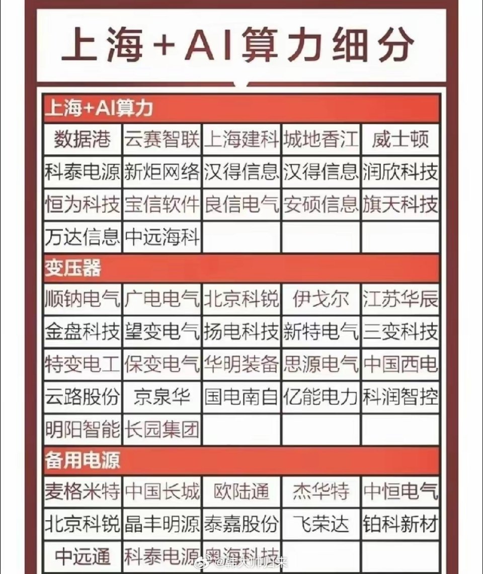 算力大火却被忽视！机房背后，这条电力配套赛道藏着机会不少人谈起AI算力，目光只会