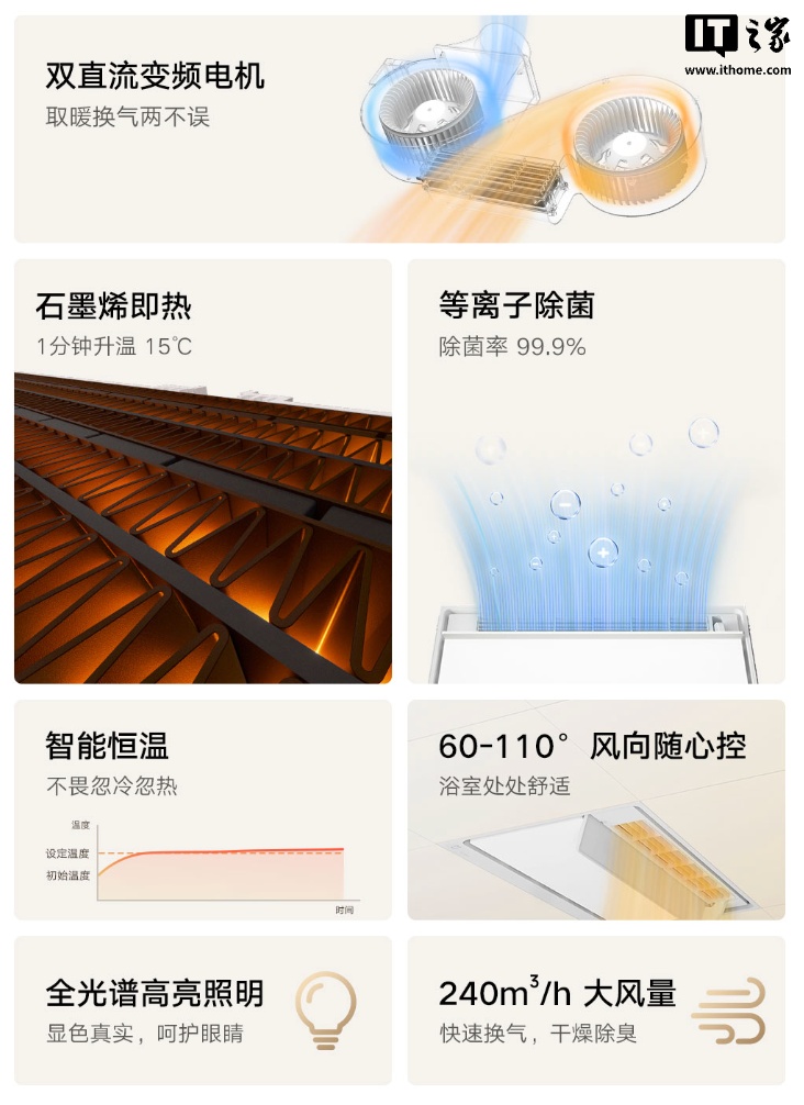 小米智能浴霸 G20 上架，首发价 709 元