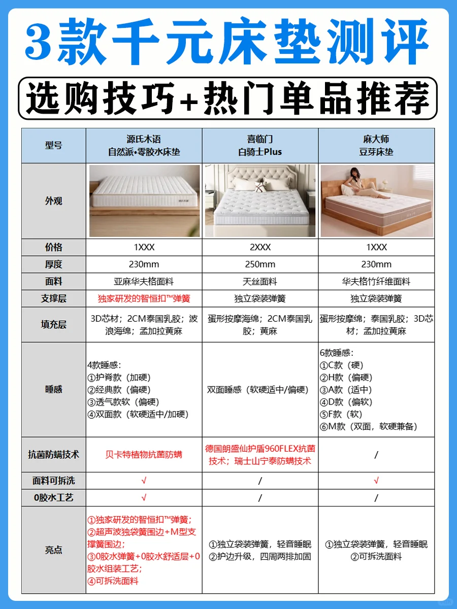 3K以内性价比床垫怎么选❗️保姆级选购攻略