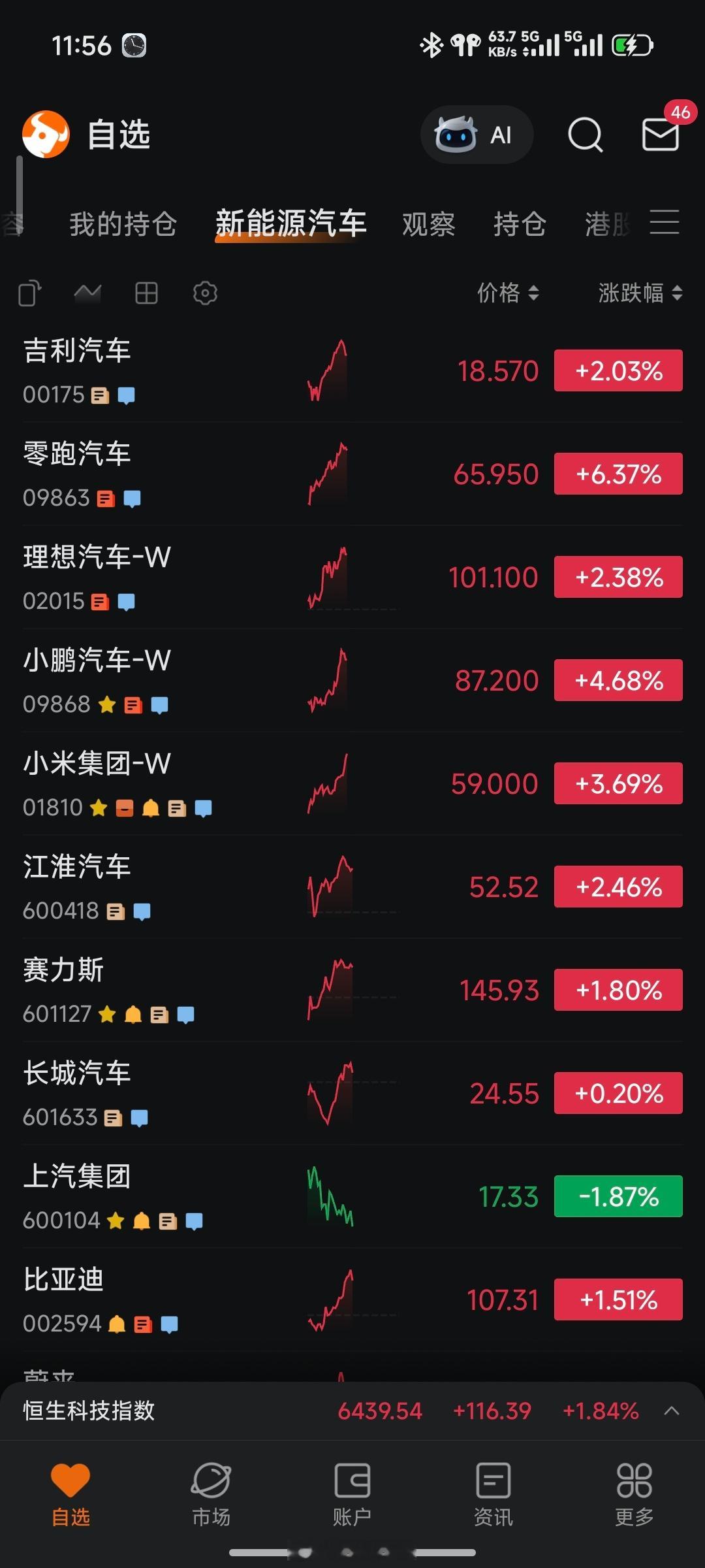 一大早群友在聊大米儿！今晚雷军年度演讲，谁敢丢掉筹码呢？坐稳扶好！小米17首发第