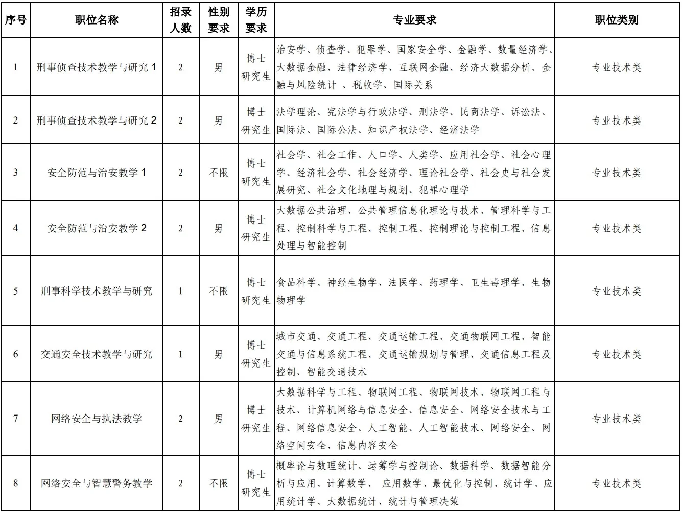 重磅！14名全部为博士研究生，近日，浙江警察