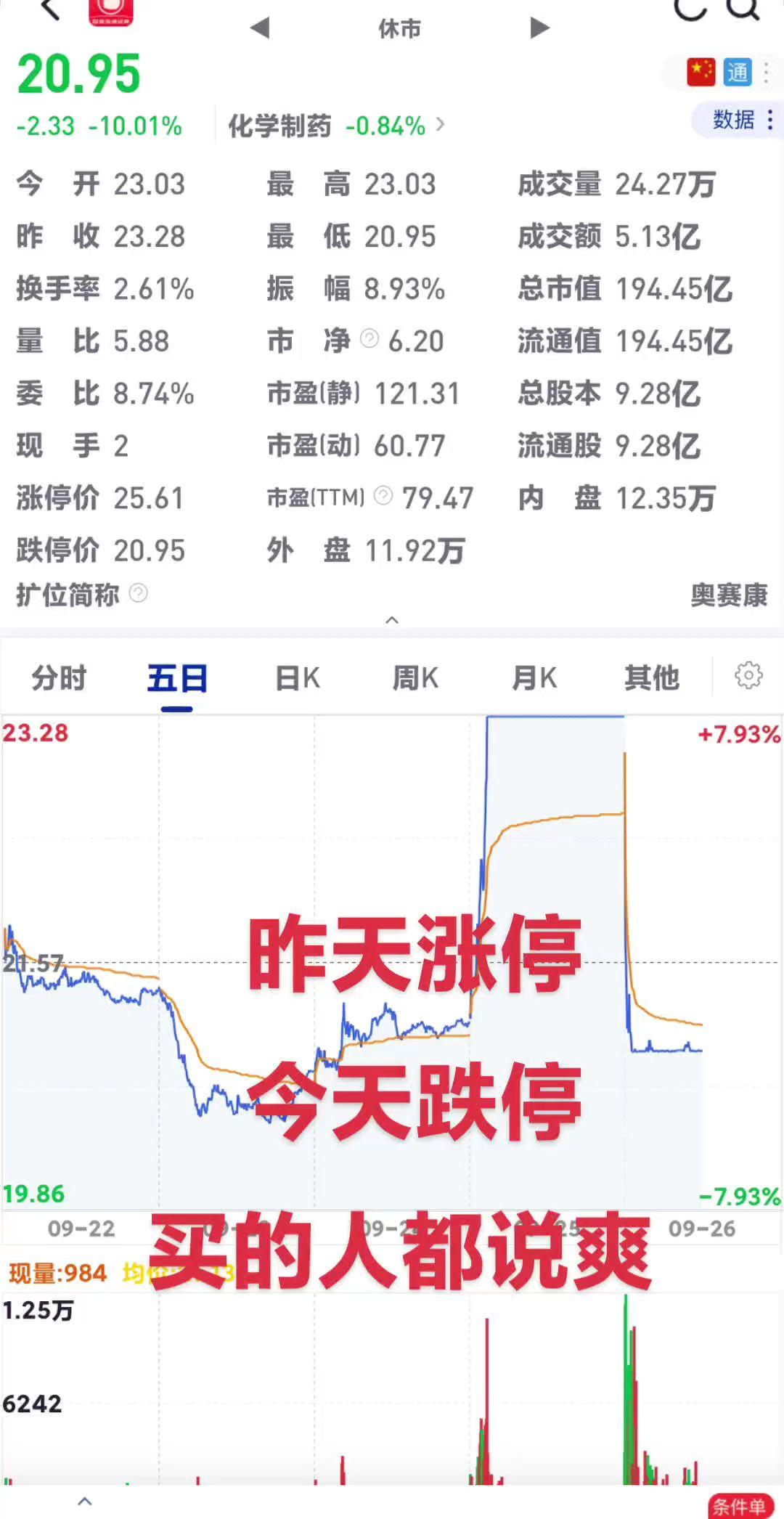 一起来股市里坐过山车A股 股民 股市