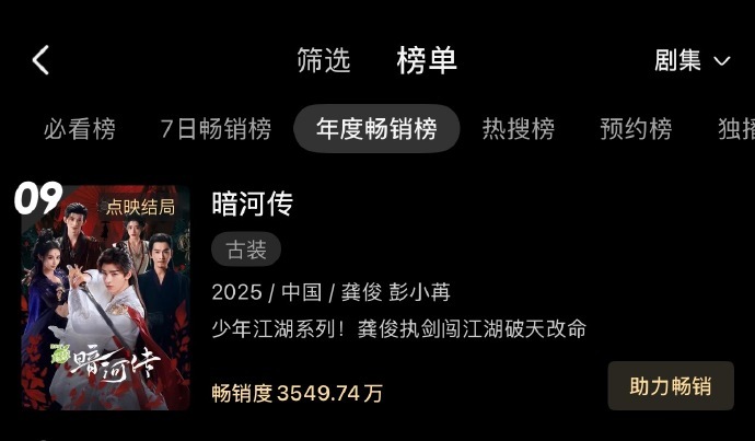 暗河传拉新年榜第9龚俊暗河传热度稳步上升  龚俊暗河传热度稳步上升，暗河传拉新年